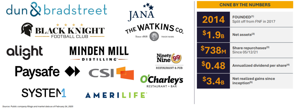CNNE - Portfolio Companies