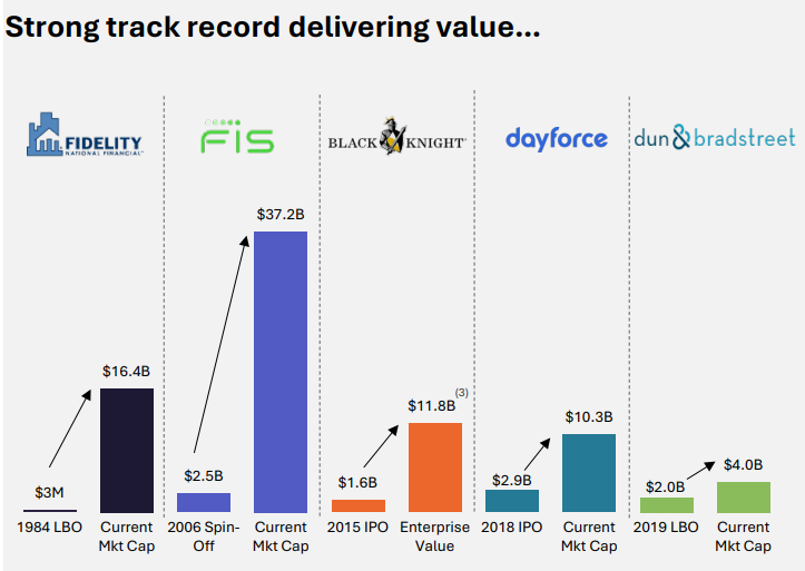 CNNE - Track record