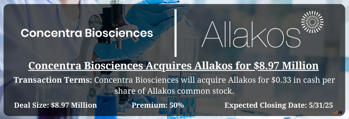 Concentra Biosciences - Allakos Merger