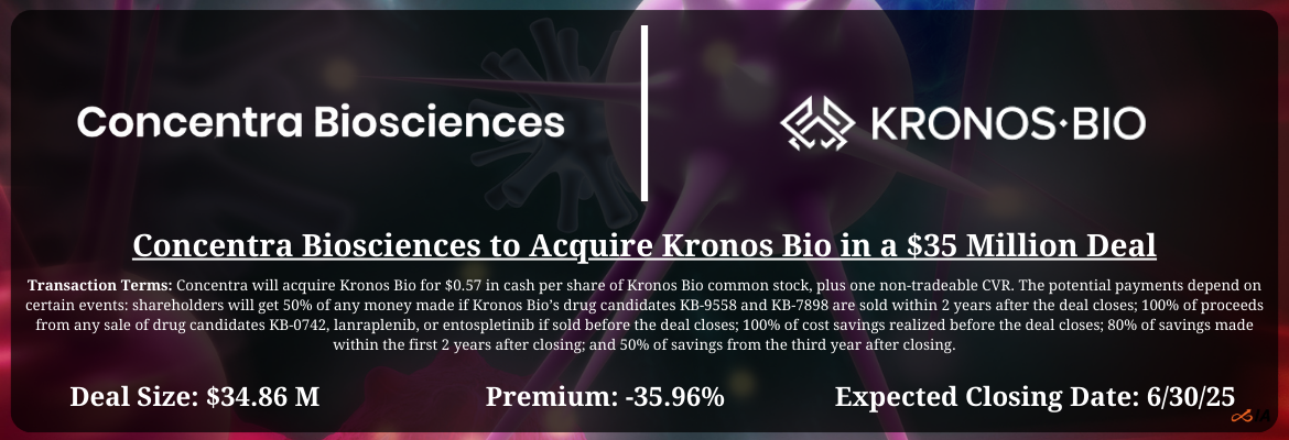 Concentra Biosciences - Kronos Bio Tender Offer