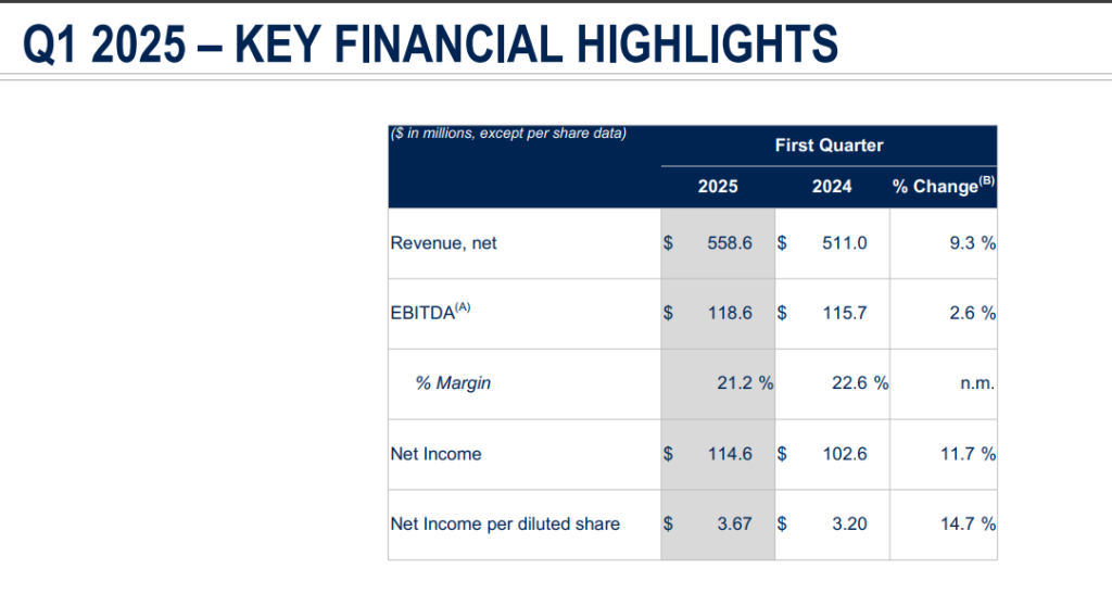 MEDP Q1 Financial highlights