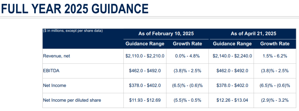 MEDP full year guidance