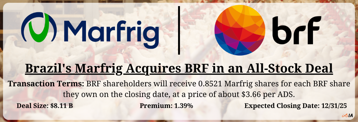 Marfrig - BRF Merger