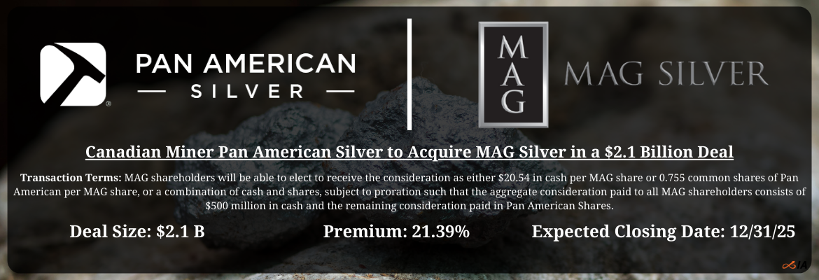Pan American Silver - MAG Silver Merger
