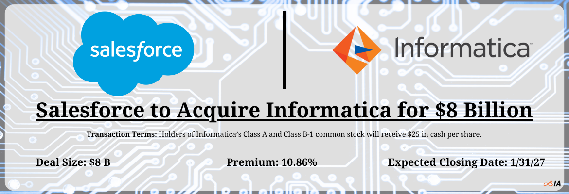 Salesforce - Informatica Merger