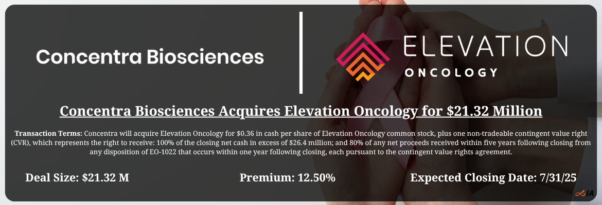 Concentra Biosciences - Elevation Oncology Merger