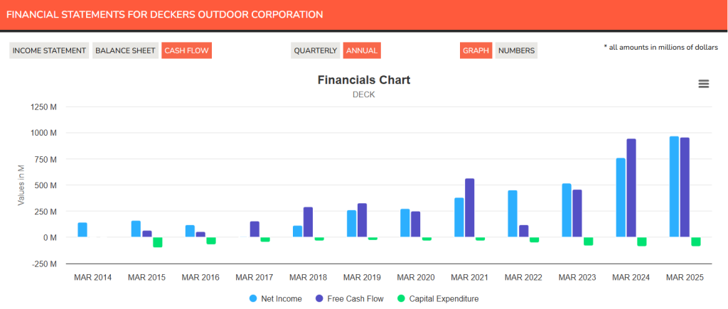 DECK Cash flow statement