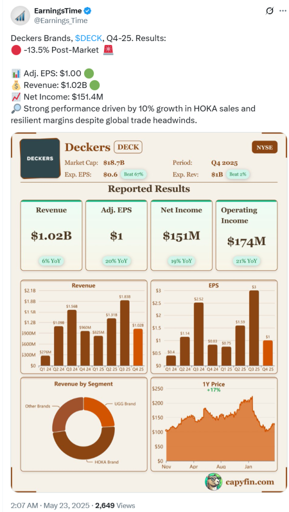 DECK Earnings tweet