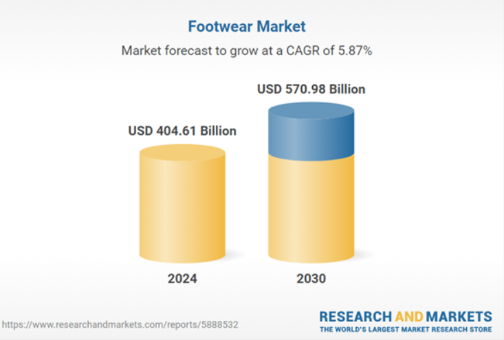 DECK footwear market