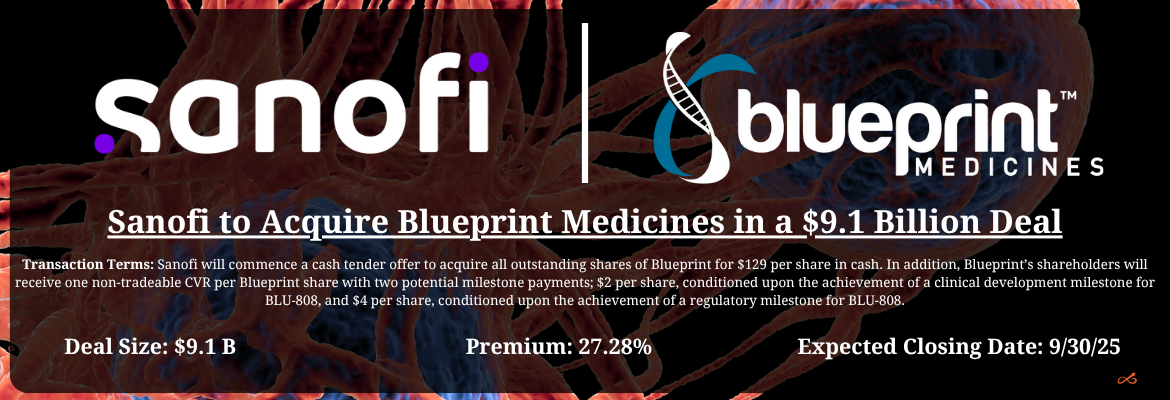 Sanofi - Blueprint Medicines Merger