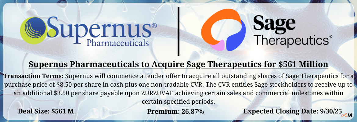 Supernus Pharmaceuticals - Sage Therapeutics Merger