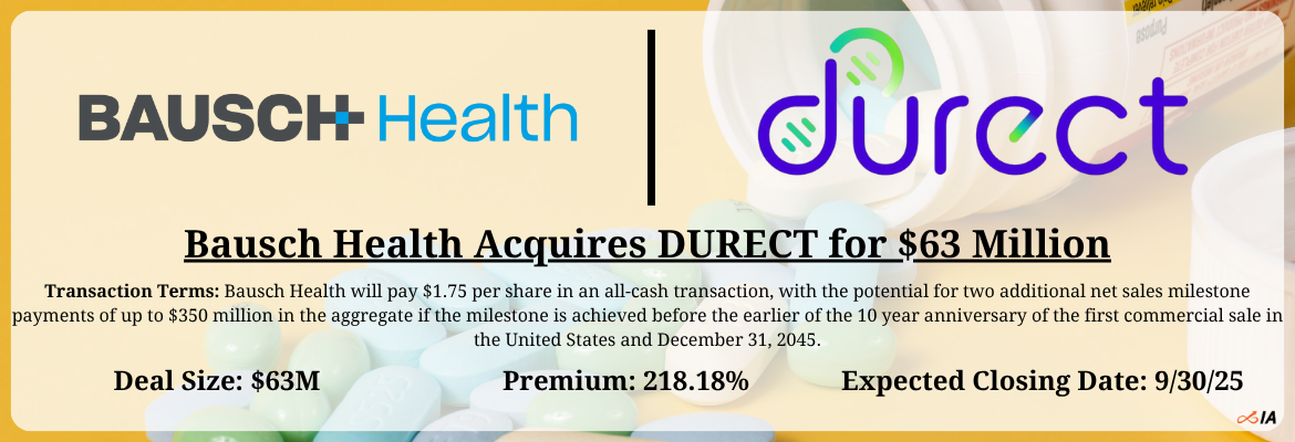 Bausch Health - DURECT Merger