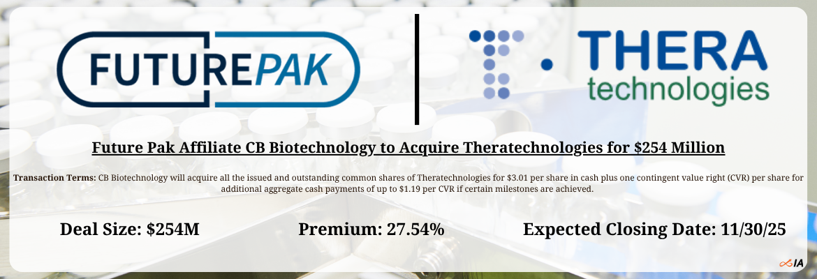CB Biotechnology - Theratechnologies Merger