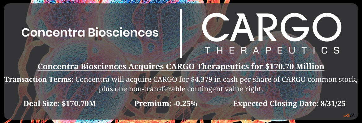 Concentra Biosciences - CARGO Therapeutics Merger