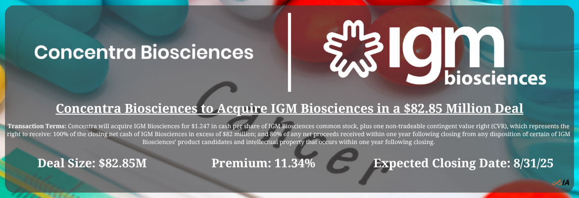 Concentra Biosciences - IGM Biosciences Merger