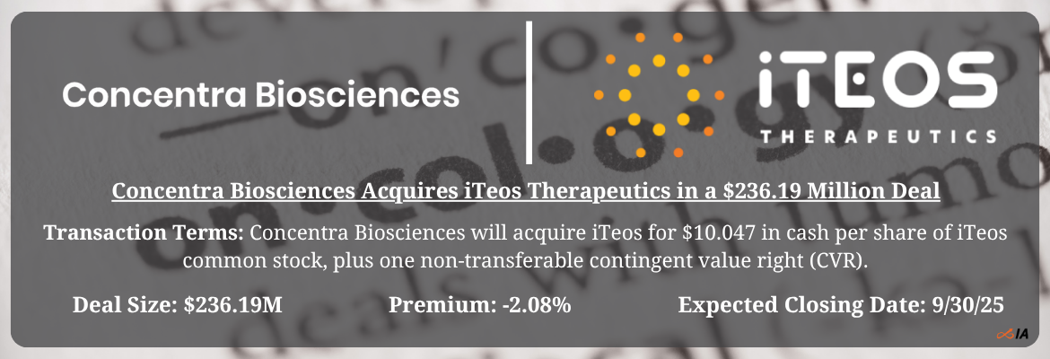 Concentra Biosciences - iTeos Therapeutics Merger