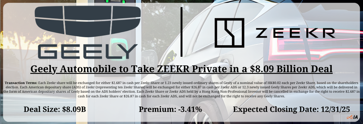 Geely Automobile - ZEEKR Merger