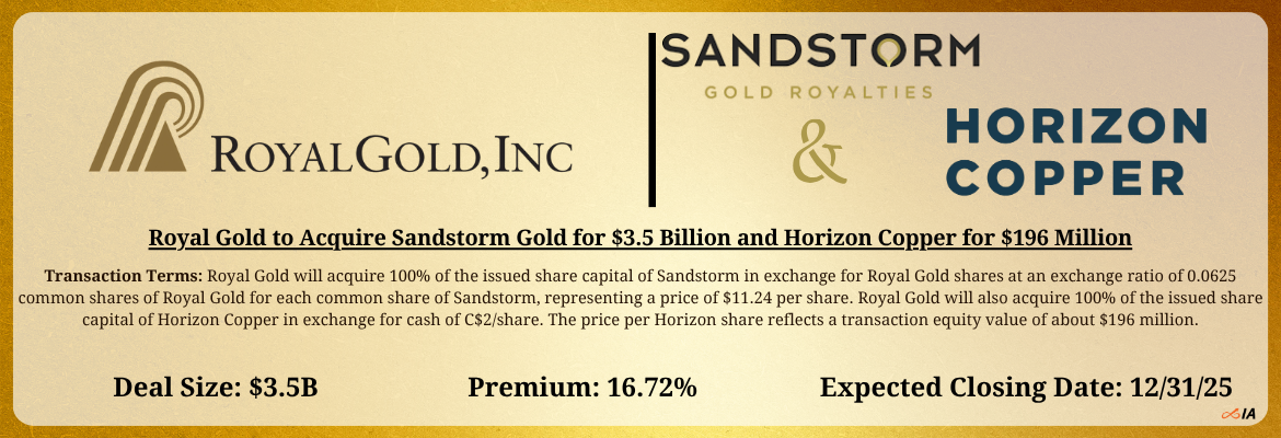 Royal Gold - Sandstorm Gold and Horizon Copper Merger