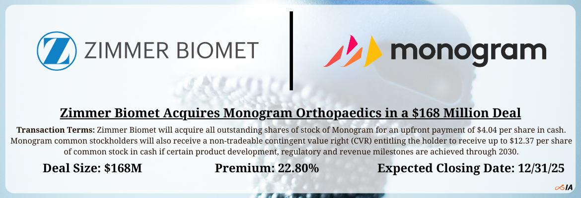 Zimmer Biomet - Monogram Orthopaedics Merger