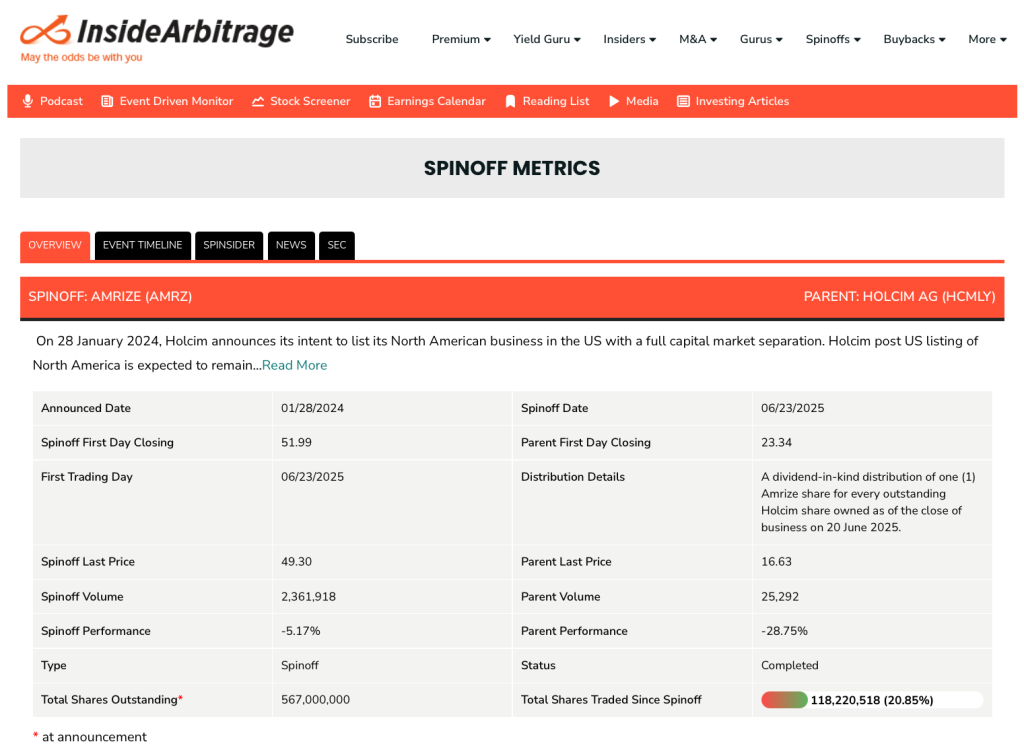 Amrize Spinoff from Holcim
