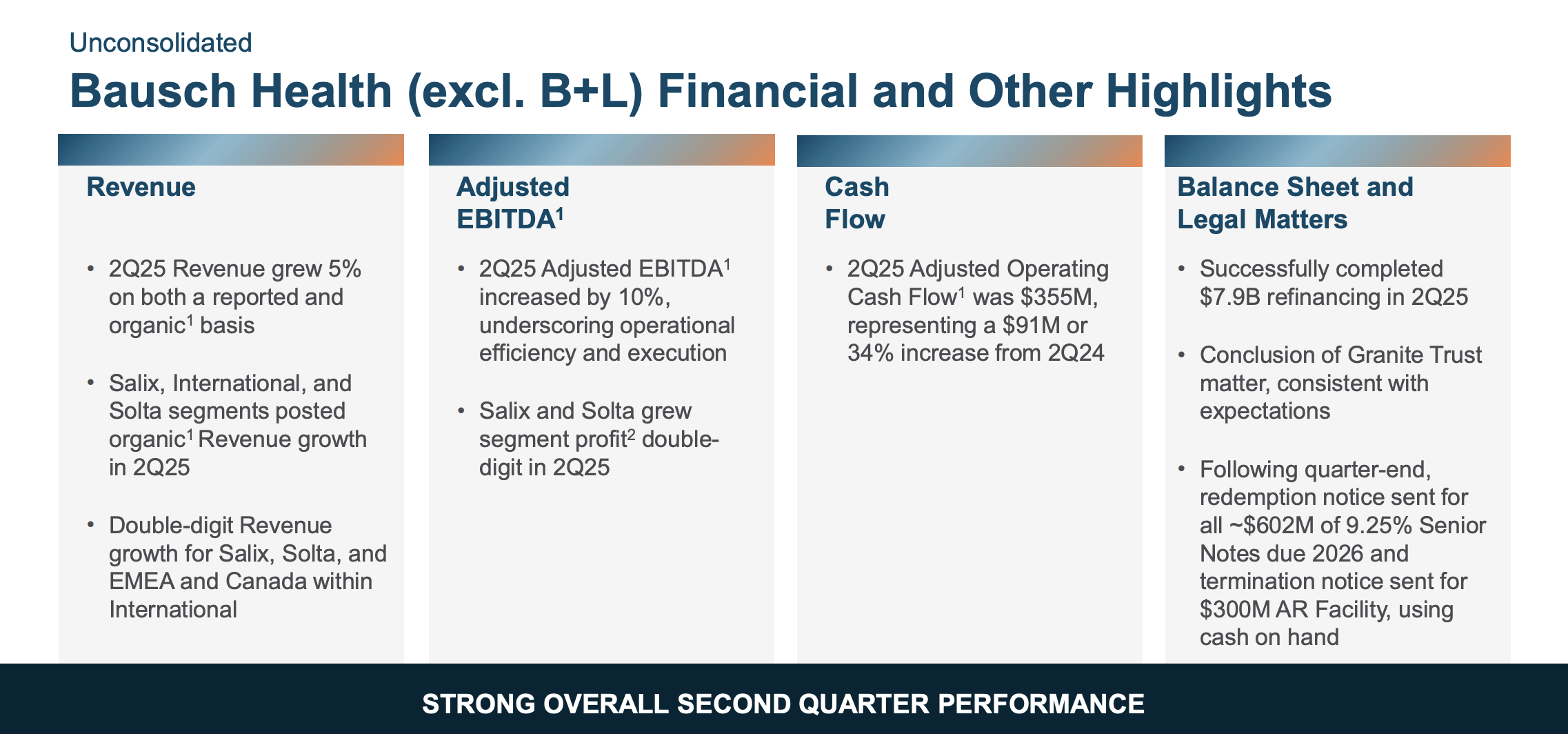 Financial highlights from Q2 2025