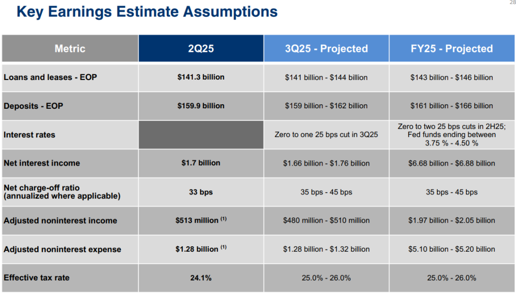 FCNCA 2025 outlook