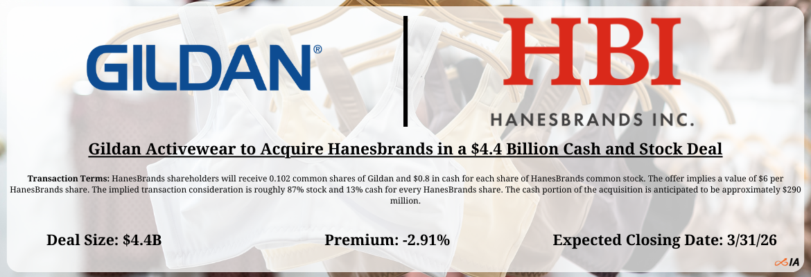 Gildan Activewear - Hanesbrands Merger