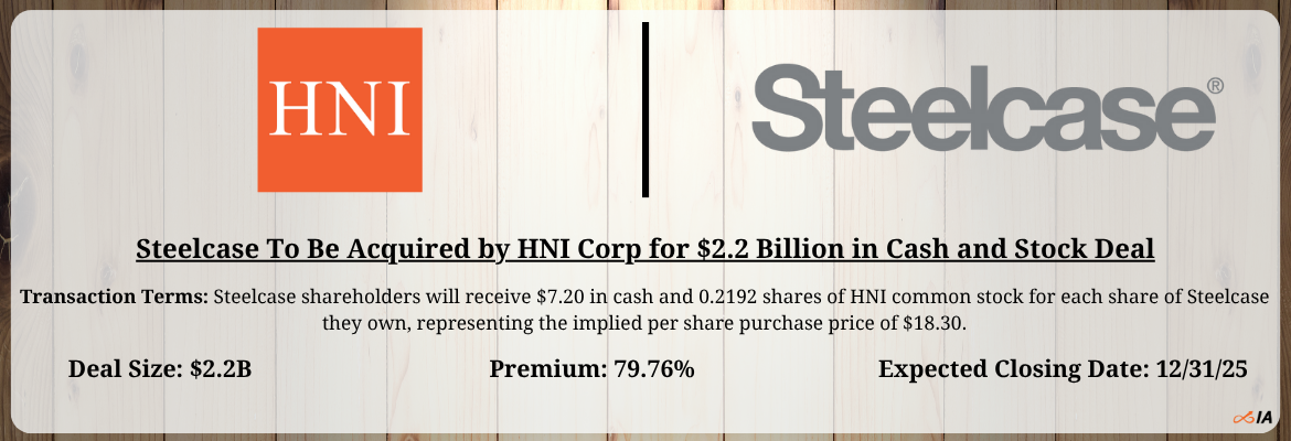HNI Corp - Steelcase Merger