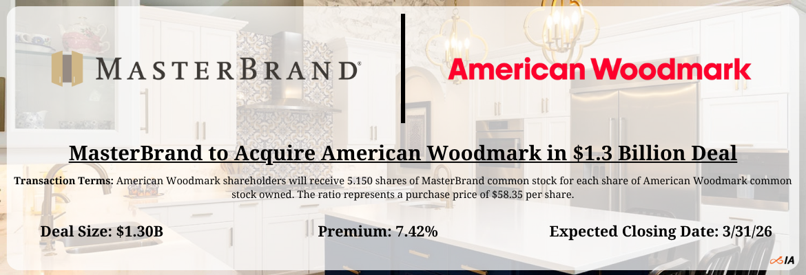 MasterBrand - American Woodmark Merger