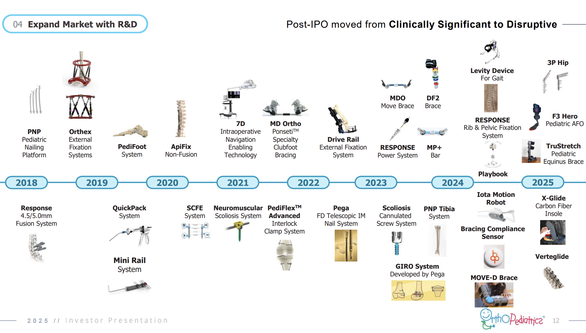 A quick overview of OrthoPediatrics' product offering