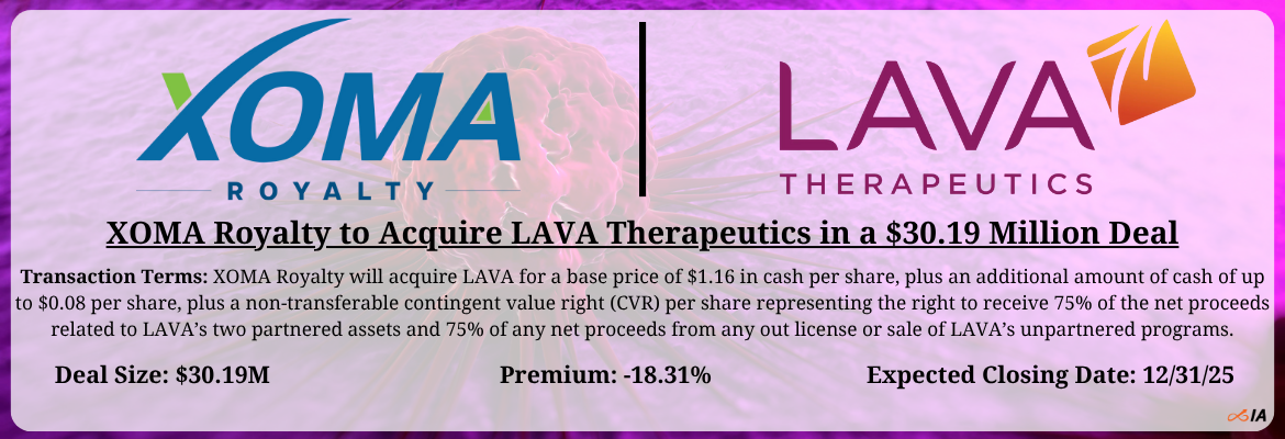 XOMA Royalty - LAVA Therapeutics Merger