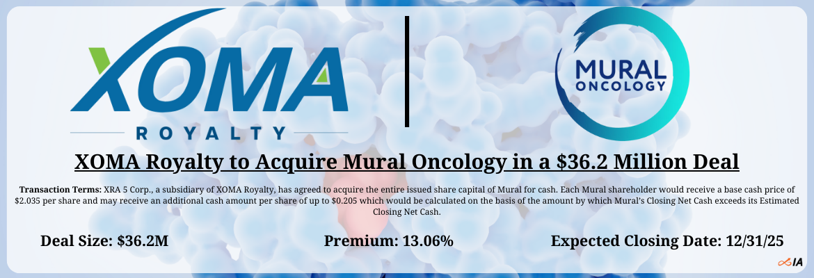 XOMA Royalty - Mural Oncology Merger