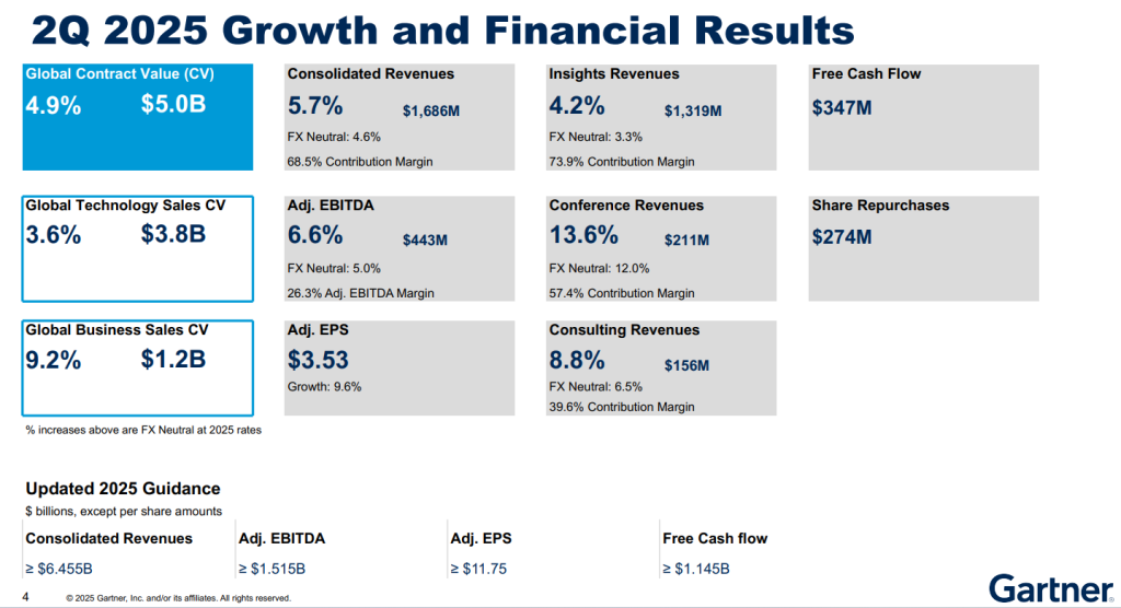 IT Q2 results