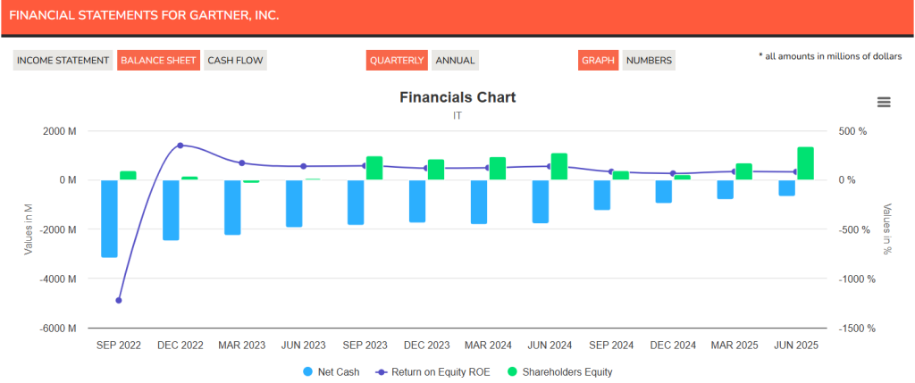 IT balance sheet