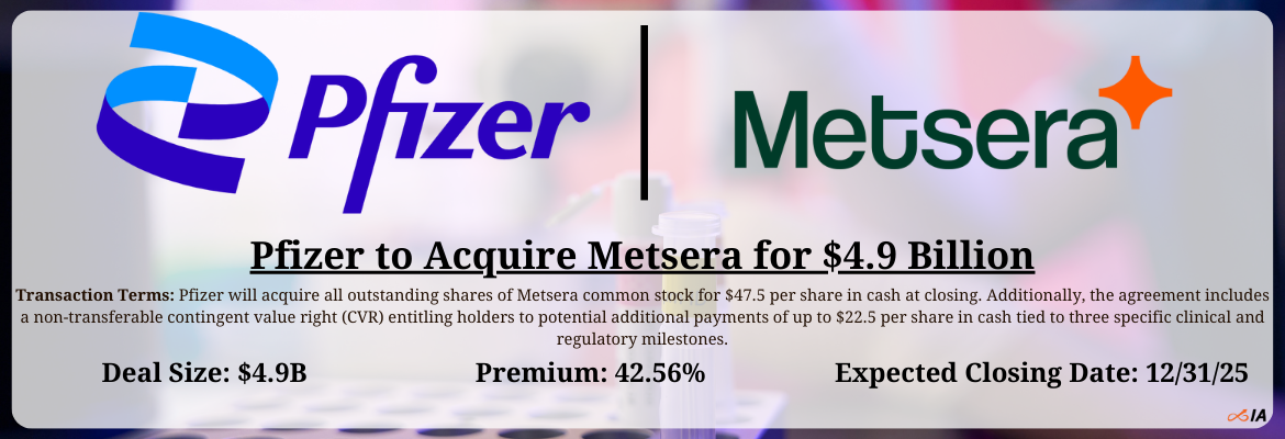 Pfizer - Metsera Merger