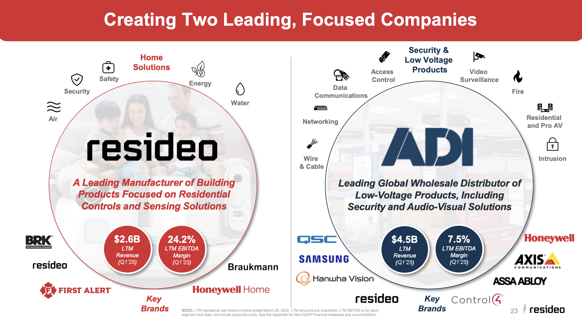 The proposed separation between Resideo and ADI
