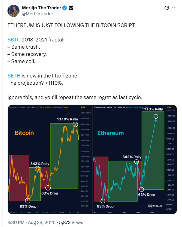 SBET ethereum rally tweet