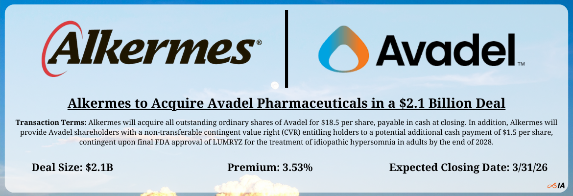 Alkermes - Avadel Pharmaceuticals Merger