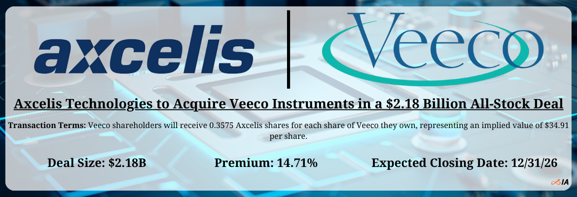 Axcelis Technologies - Veeco Instruments Merger