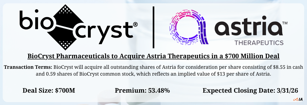 BioCryst Pharmaceuticals - Astria Therapeutics Merger