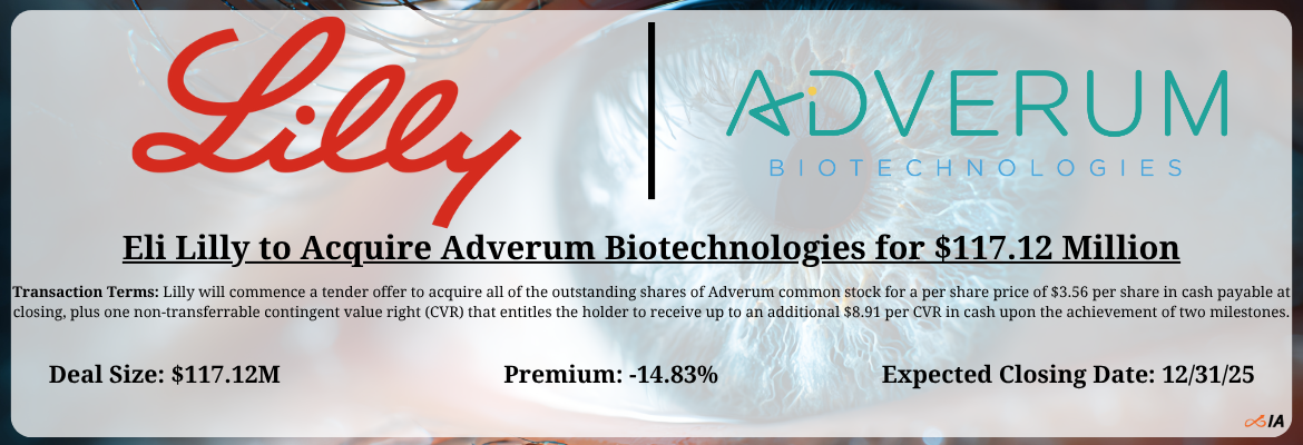 Eli Lilly - Adverum Biotechnologies Merger