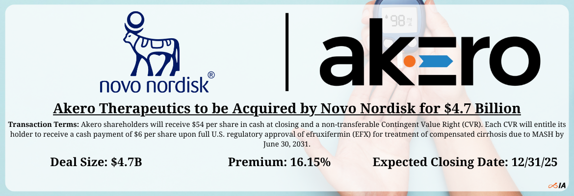 Novo Nordisk - Akero Therapeutics Merger