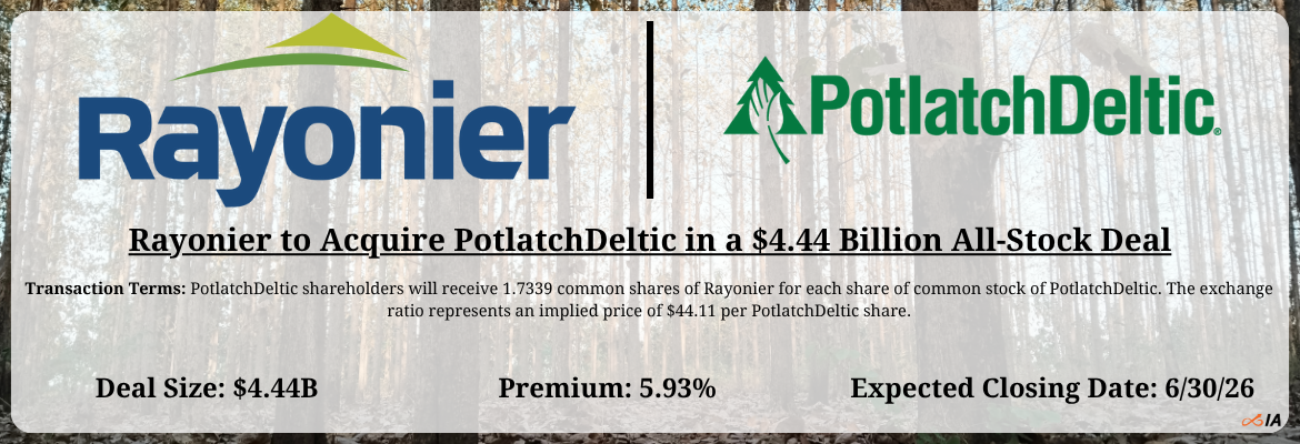 Rayonier - PotlatchDeltic Merger