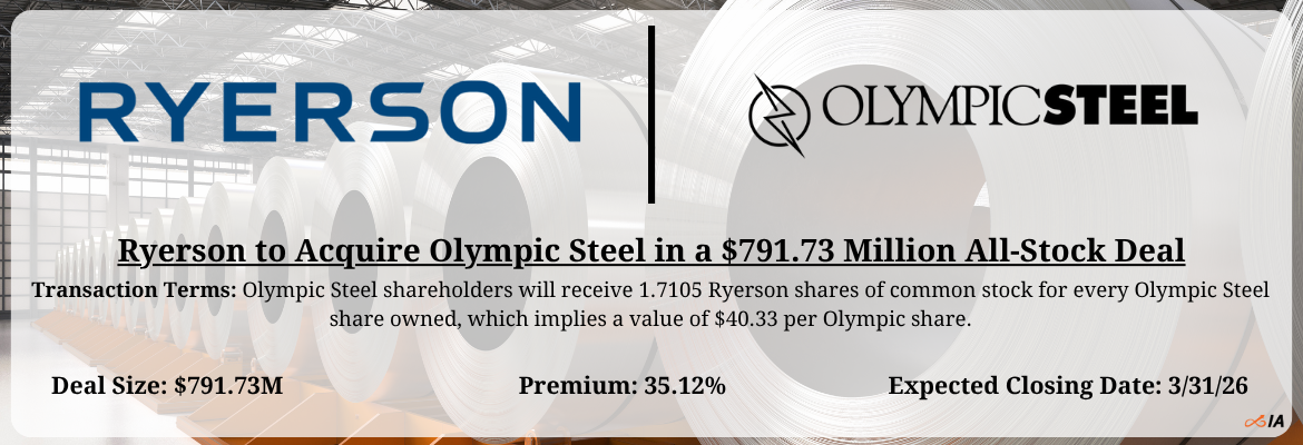 Ryerson - Olympic Steel Merger