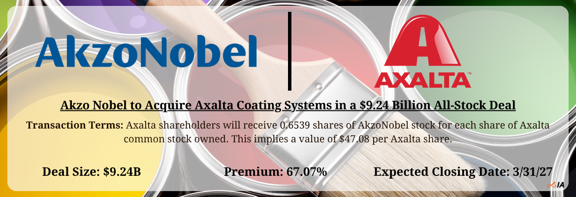 Akzo Nobel - Axalta Coating Systems Merger