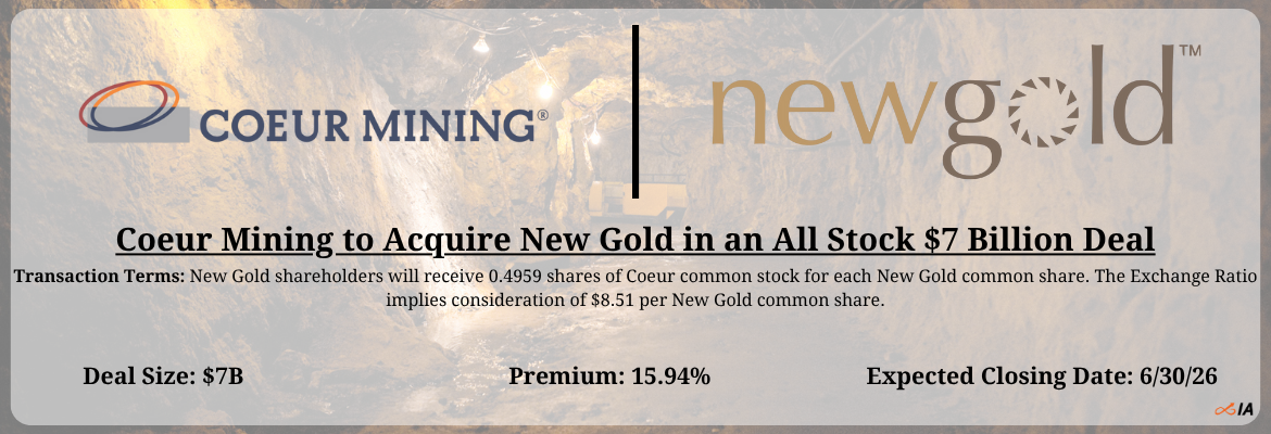Coeur Mining - New Gold Merger