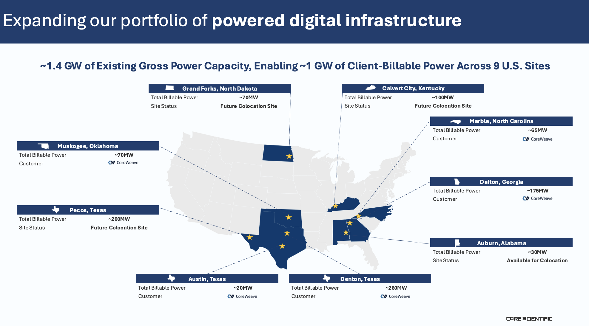 A map of key Core Scientific facilities