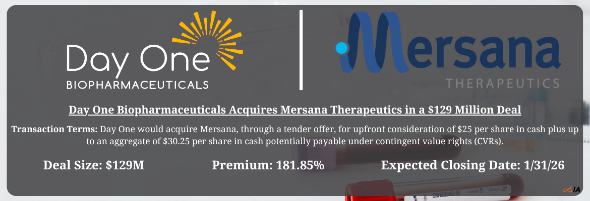 Day One Biopharmaceuticals - Mersana Therapeutics Merger