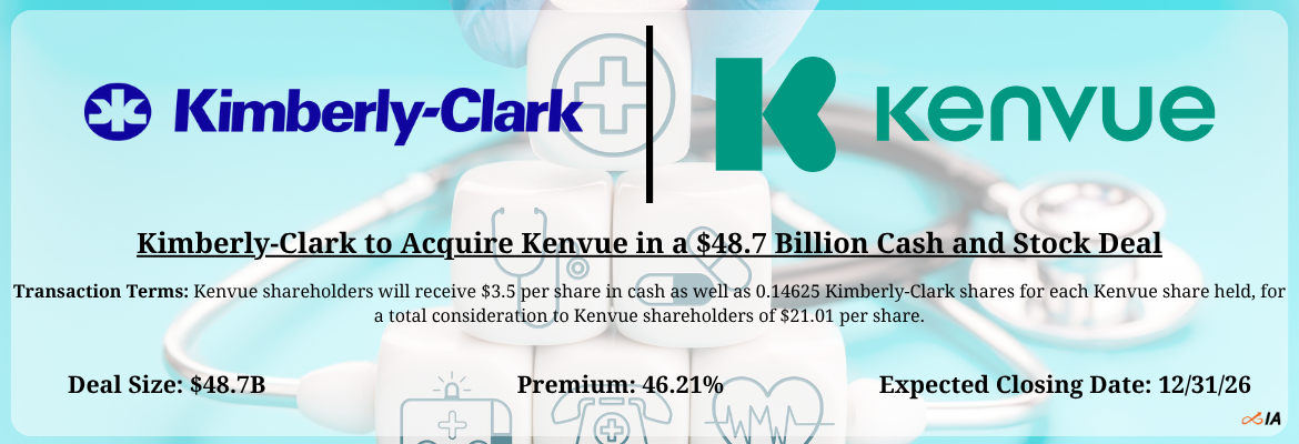 Kimberly-Clark - Kenvue Merger