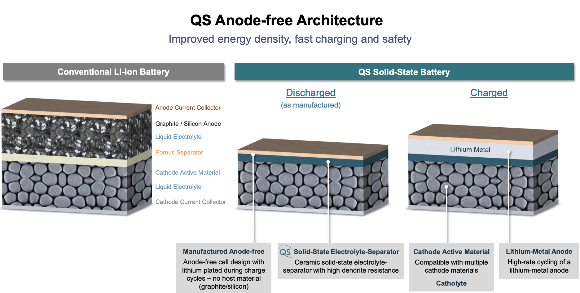 A technical overview of the QuantumScape battery.